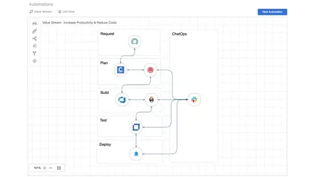 ConnectALL Information Workflow
