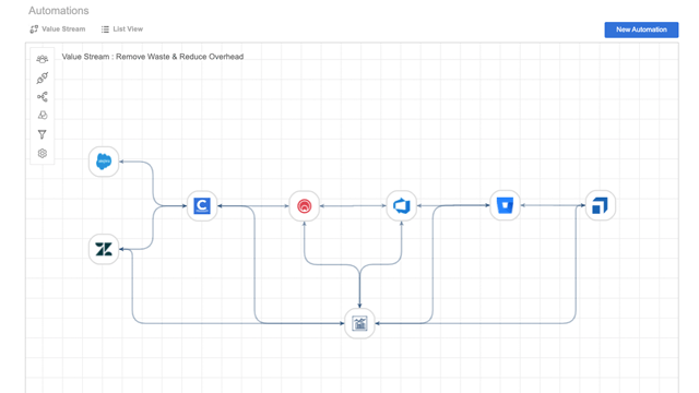 ConnectAll Automation Workflow