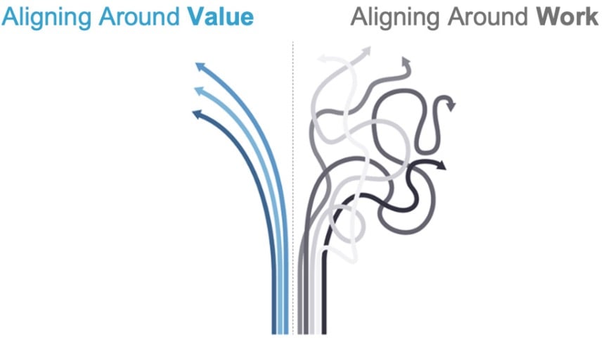 ESD_FY24_Academy-Blog.Revolutionizing Government Processes - The Role of Value Stream Management.Figure 1