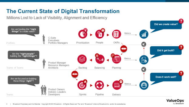 ESD_FY24_Academy-Blog.Revolutionizing Government Processes - The Role of Value Stream Management.Figure 2