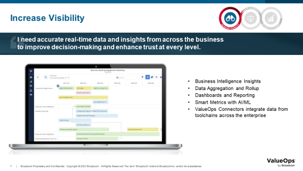 ESD_FY24_Academy-Blog.Revolutionizing Government Processes - The Role of Value Stream Management.Figure 3