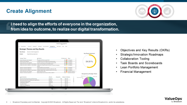 ESD_FY24_Academy-Blog.Revolutionizing Government Processes - The Role of Value Stream Management.Figure 4