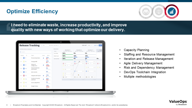 ESD_FY24_Academy-Blog.Revolutionizing Government Processes - The Role of Value Stream Management.Figure 5