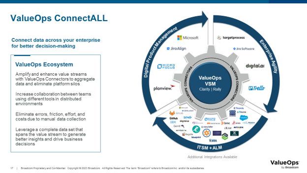 ESD_FY24_Academy-Blog.Revolutionizing Government Processes - The Role of Value Stream Management.Figure 6