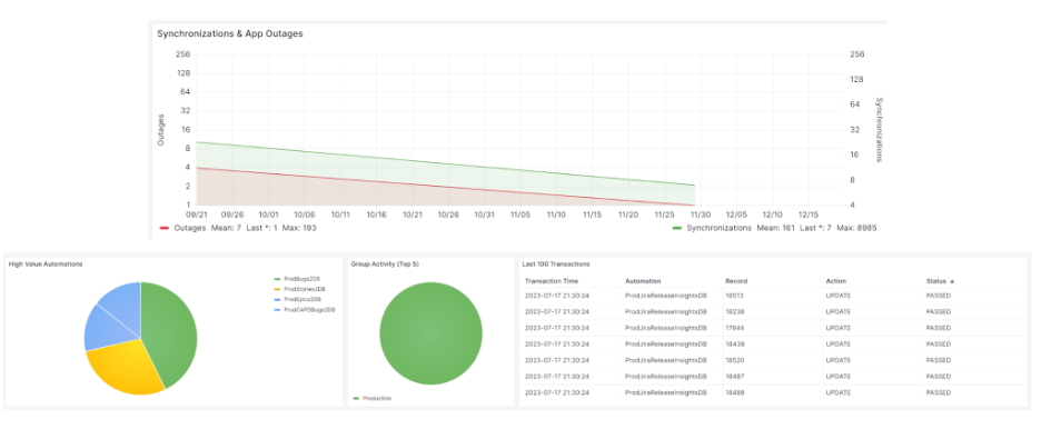 ESD_FY24_Academy-Blog.ValueOps Insights - How Role-Based, Out-of-the-Box Dashboards Empower Decision-Makers.Figure 10