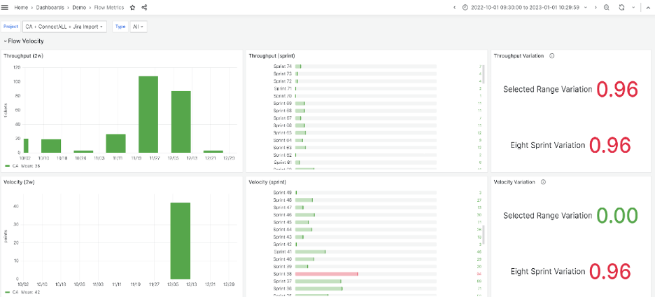 ESD_FY24_Academy-Blog.ValueOps Insights - How Role-Based, Out-of-the-Box Dashboards Empower Decision-Makers.Figure 2