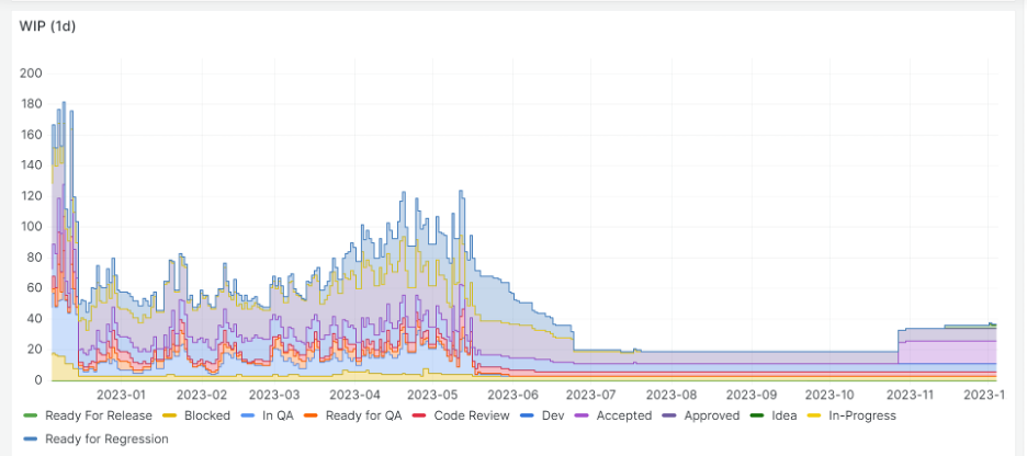 ESD_FY24_Academy-Blog.ValueOps Insights - How Role-Based, Out-of-the-Box Dashboards Empower Decision-Makers.Figure 3