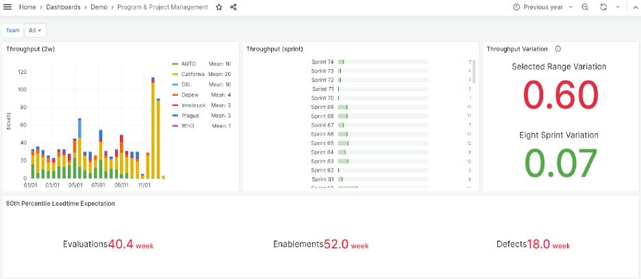 ESD_FY24_Academy-Blog.ValueOps Insights - How Role-Based, Out-of-the-Box Dashboards Empower Decision-Makers.Figure 4