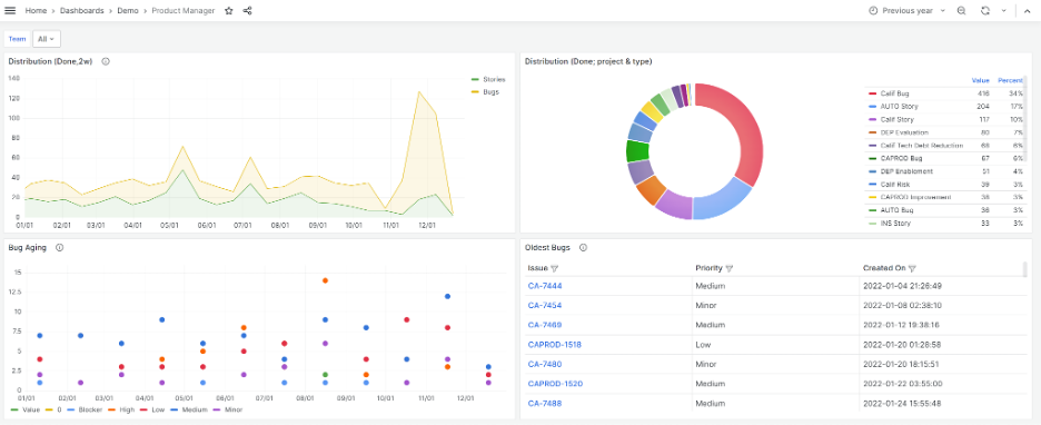ESD_FY24_Academy-Blog.ValueOps Insights - How Role-Based, Out-of-the-Box Dashboards Empower Decision-Makers.Figure 5