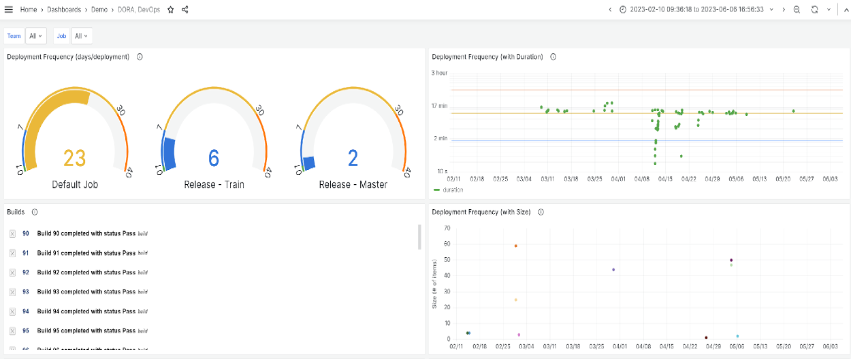 ESD_FY24_Academy-Blog.ValueOps Insights - How Role-Based, Out-of-the-Box Dashboards Empower Decision-Makers.Figure 7