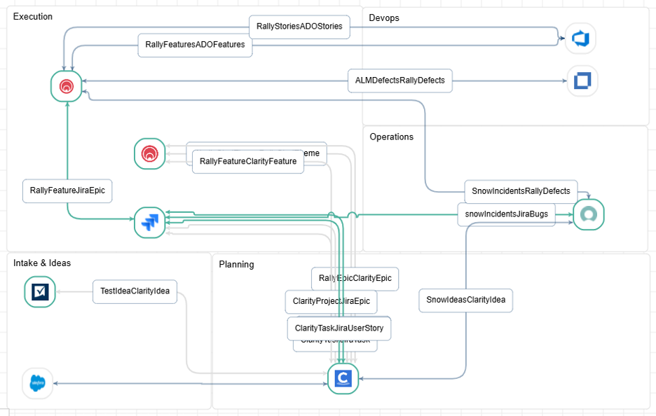 ESD_FY25_Academy-Blog.Find Your Perfect Match This Valentine’s Day with ConnectALL.Figure 3