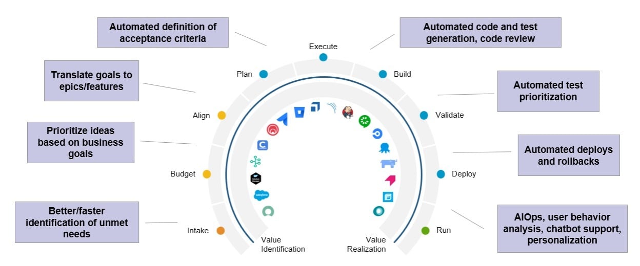 ESD_FY25_Academy-Blog.From AI Chaos to AI Confidence How Enterprises Can Assure AI Outcomes.figure-01