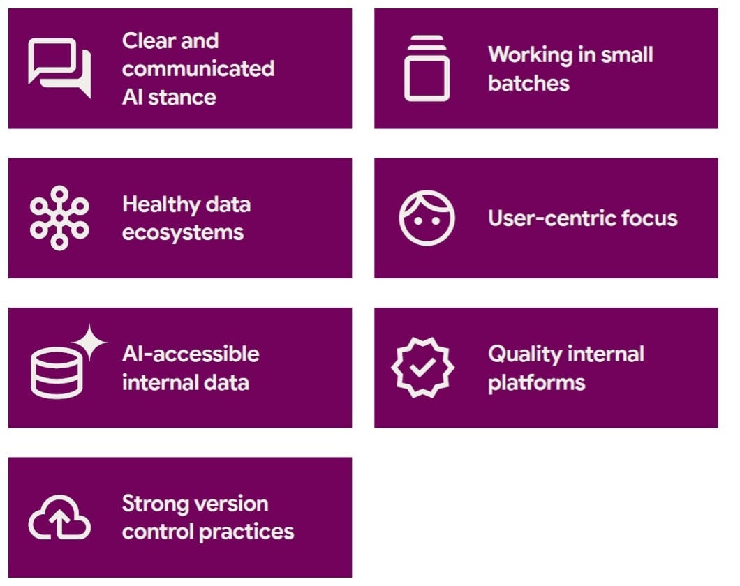ESD_FY25_Academy-Blog.From AI Chaos to AI Confidence How Enterprises Can Assure AI Outcomes.figure-02
