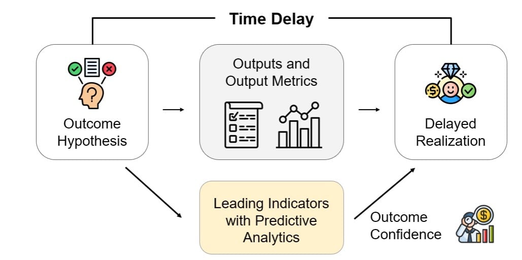 ESD_FY25_Academy-Blog.From AI Chaos to AI Confidence How Enterprises Can Assure AI Outcomes.figure-03