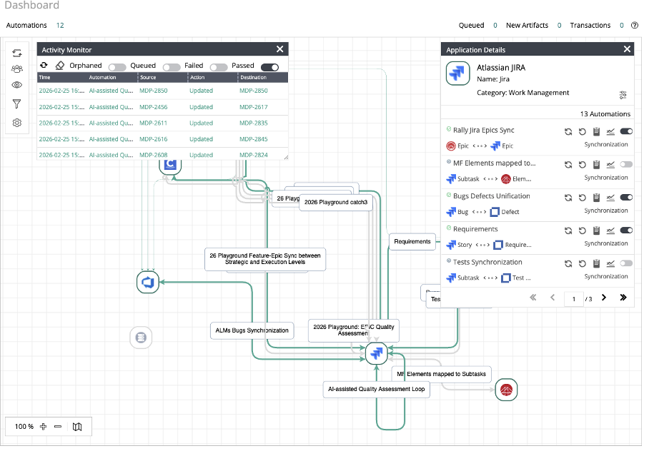 AOD_FY26_ValueOps Microsite.Blog.Application Federation Using ConnectALL.Figure-03
