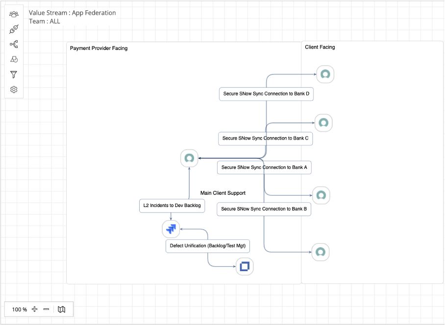 AOD_FY26_ValueOps Microsite.Blog.Application Federation Using ConnectALL.Figure-05