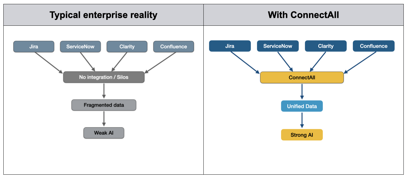 AOD_FY26_ValueOps Microsite.Blog.LLM Data Preparation with ConnectALL.Figure-01