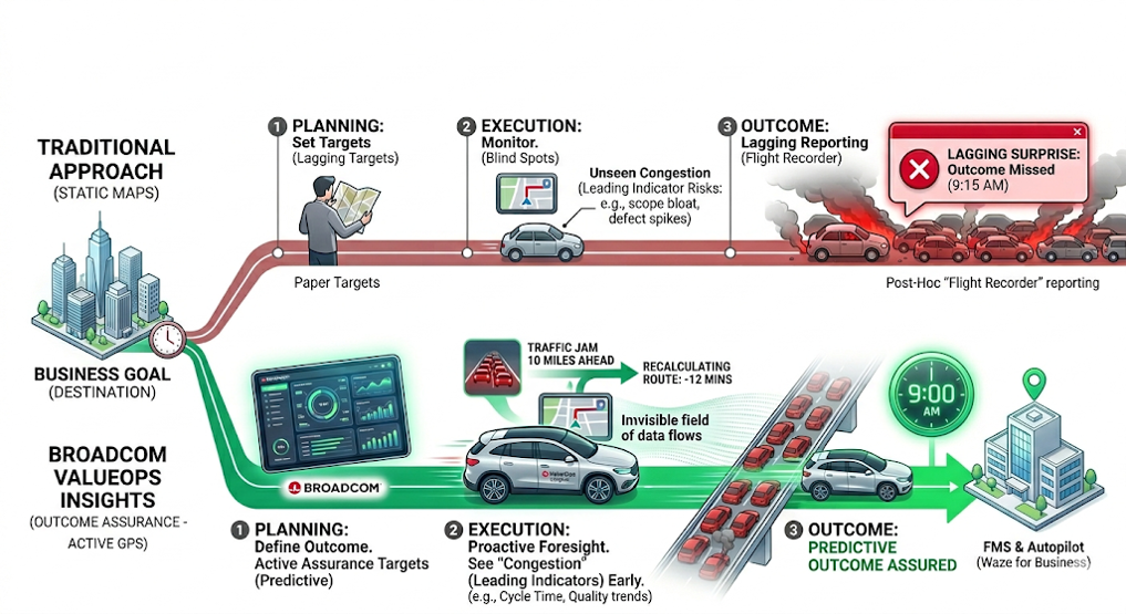 AOD_FY26_ValueOps Microsite.Blog.Stop Navigating by the Rearview Mirror.Figure-01