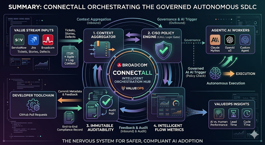 AOD_FY26_ValueOps Microsite.Blog.The CISOs Guide to Agentic AI.figure-02
