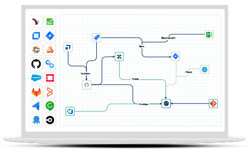 Integrate All the Tools in Your Software Delivery Value Stream