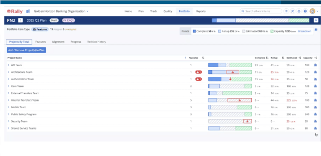 VSM Rally | Increase Visibility | Image of Rally Dashboard