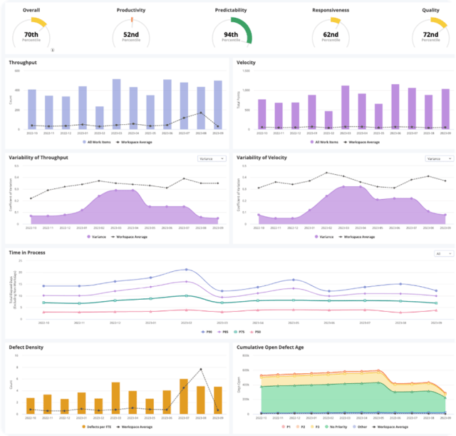 VSM Rally Boost Productivity | Image of Rally Charts
